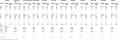Do hospital and rail accessibility have a consistent influence on housing prices? Empirical evidence from China